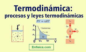 Termodinámica