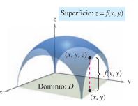 Matemáticas para Ingeniería I